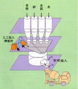 绥阳专治地下室结露的防水材料